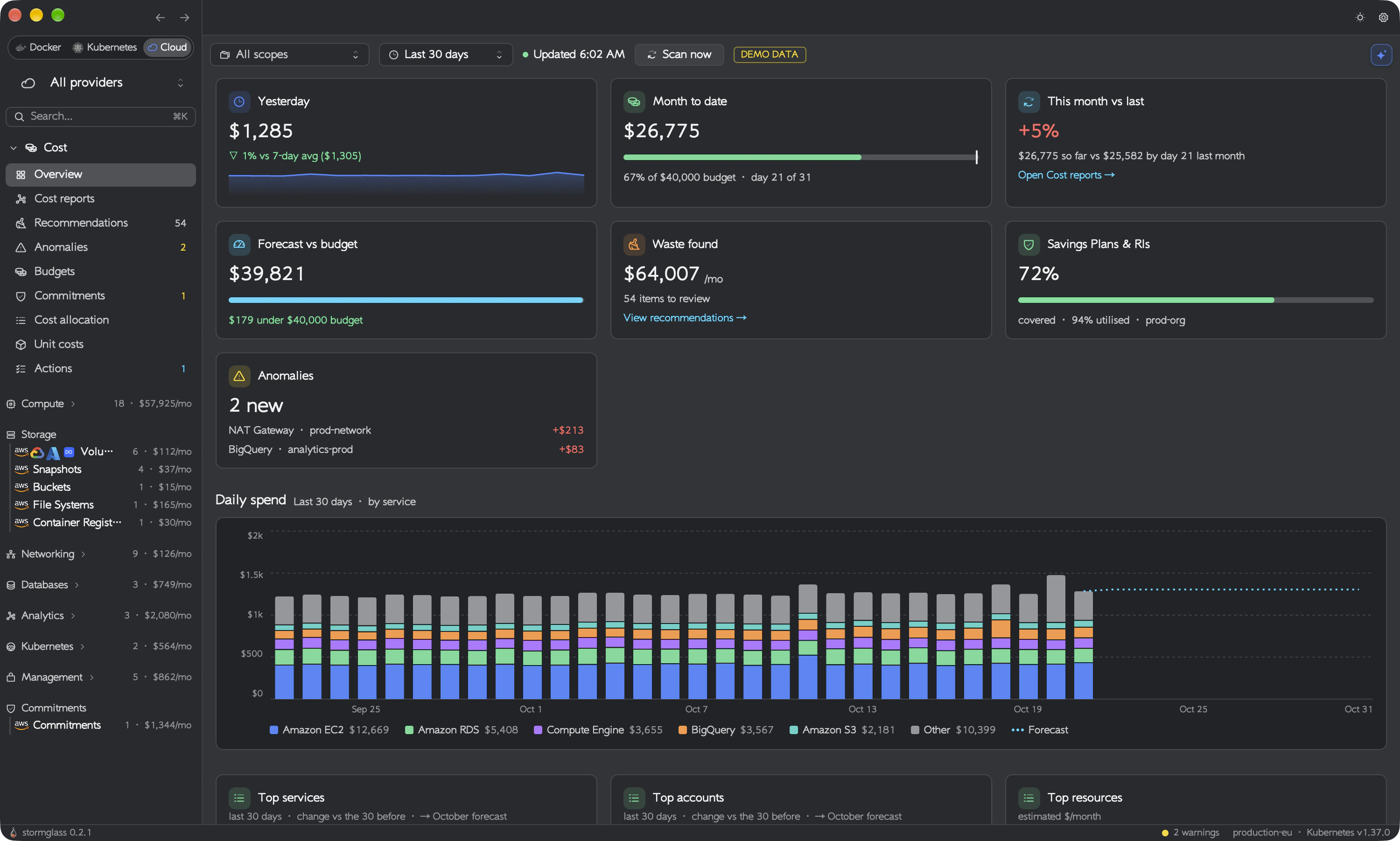 Cloud mode: spend, budget, forecast and waste found, with a daily spend chart (demo data)